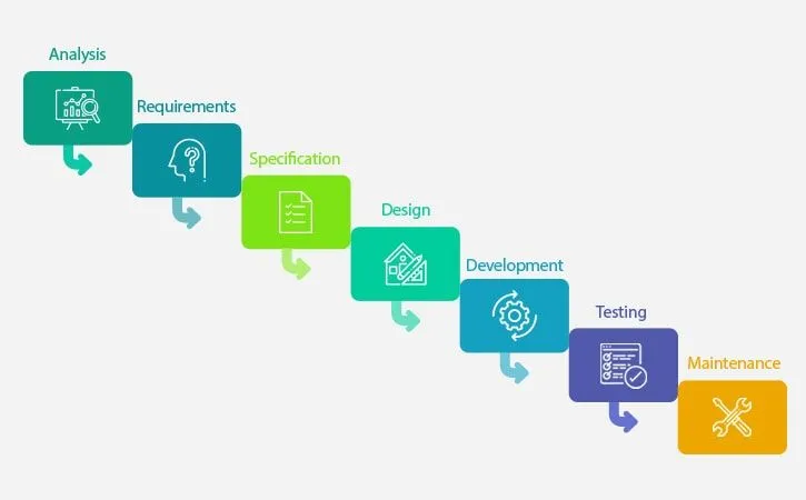 Steps of an Agile Software Development Process