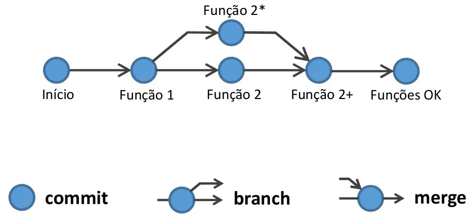 Representation of branches in a GIT repository