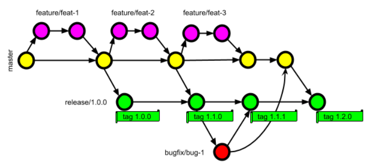 Git Tags