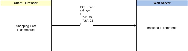 Client Http Request with sid