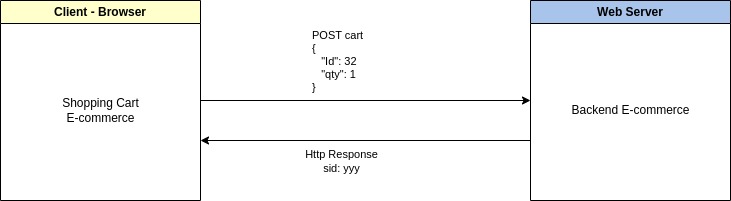 Server Http Response with sid