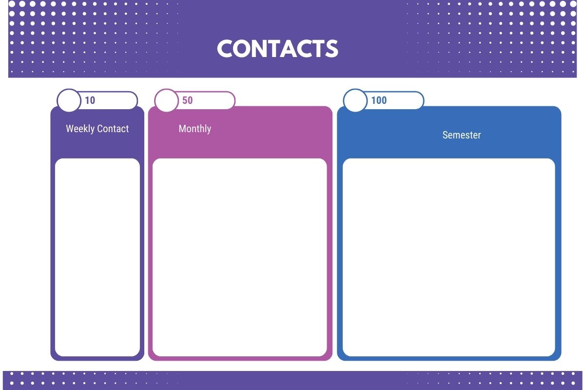 Organização da Lista de Contatos