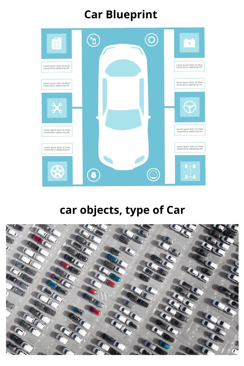 Car blueprint and its objects