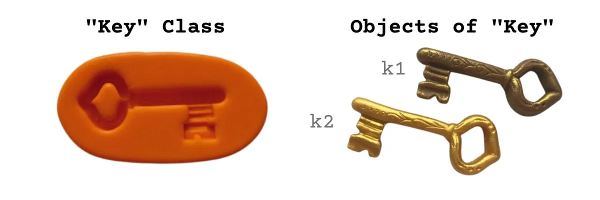 Classe Chave e os objetos criados a partir dela, objetos de chave Classe Chave