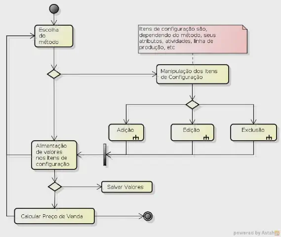 FrameMK – Framework para Definição de Preço de Venda