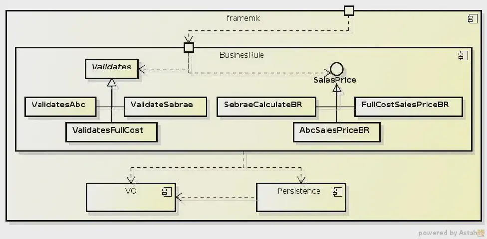 Métodos de formação de preço de venda em sistemas ERP por intermédio de arquitetura orientada à serviços do Framework FrameMK